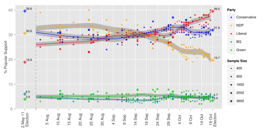 851px version of federal-opinion-polling.png