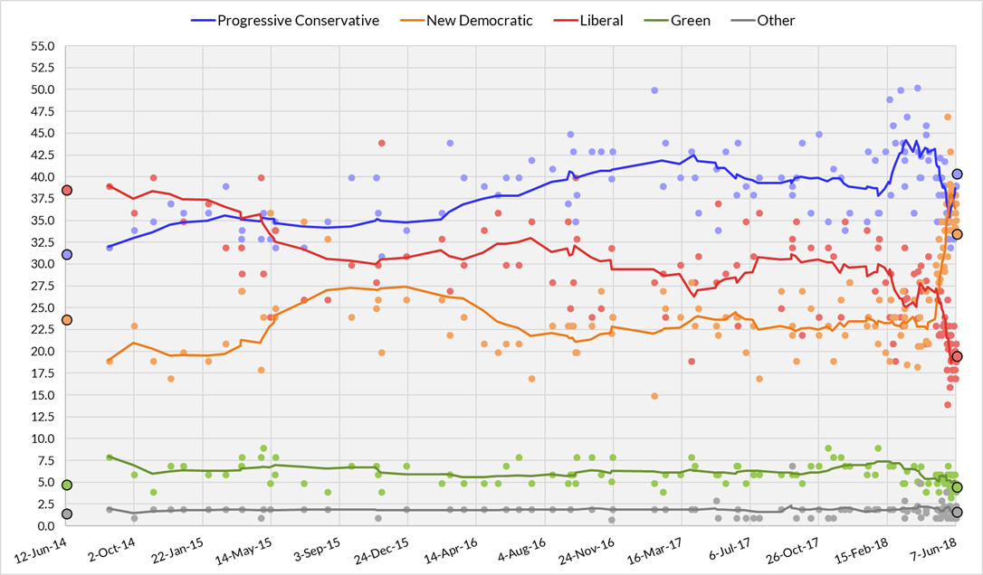 851px version of ON_42nd_provincial_election_polling.png