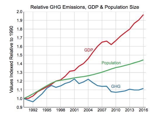 Relative-GHG-Emissions-GDP-Population-Size.jpg