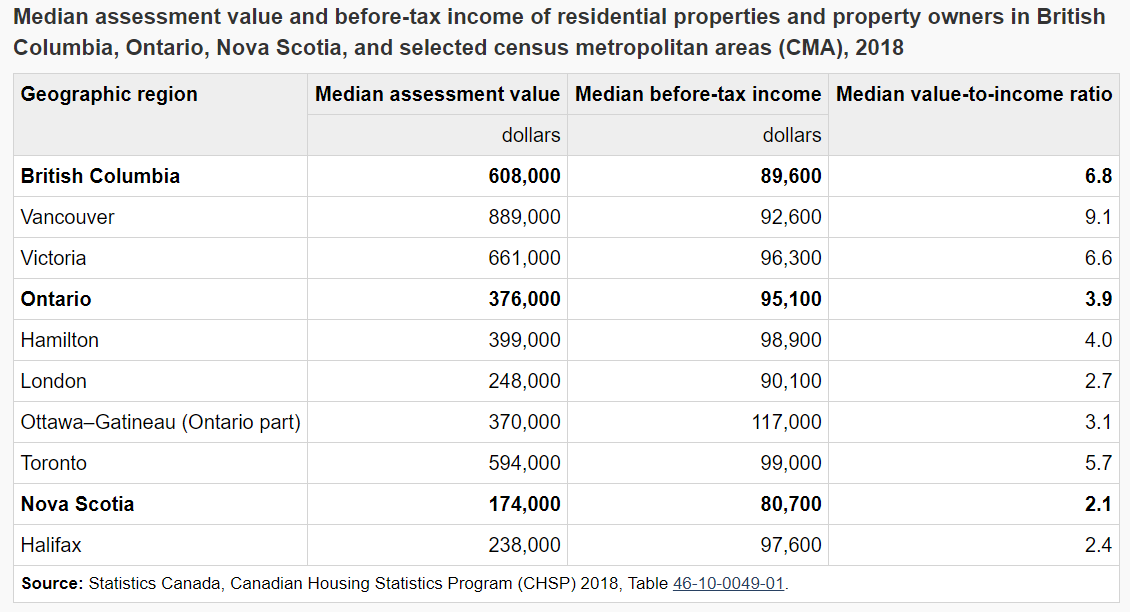 851px version of Housing-affordability-chart.png