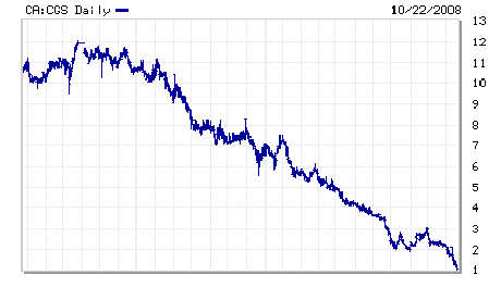 Canwest graph