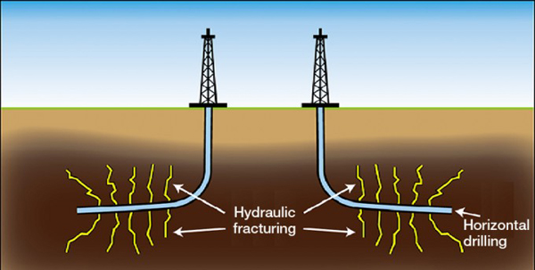 Horizontal drilling diagram