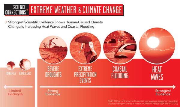 582px version of Extreme-Weather-Climate-Change.jpg