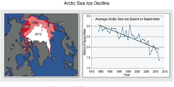 582px version of Arctic-Ice-Decline.jpg