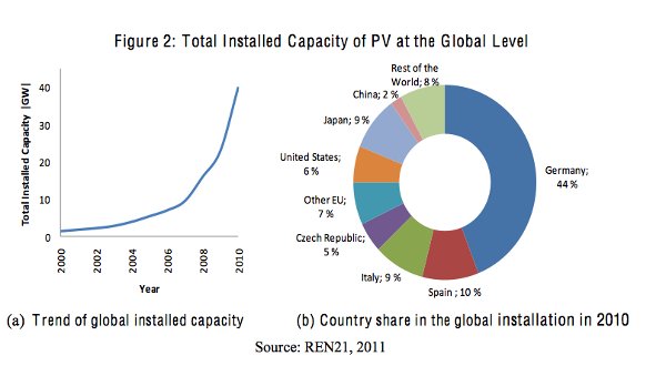 582px version of Total-Installed-PV-Capacity.jpg