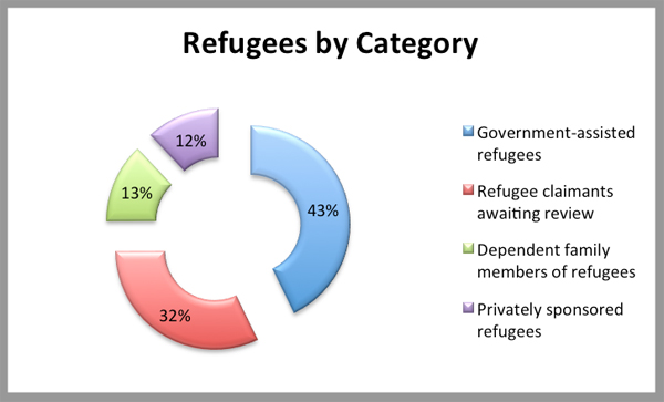 582px version of Refugee chart