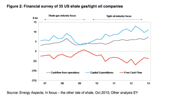 582px version of Shale gas economics graph