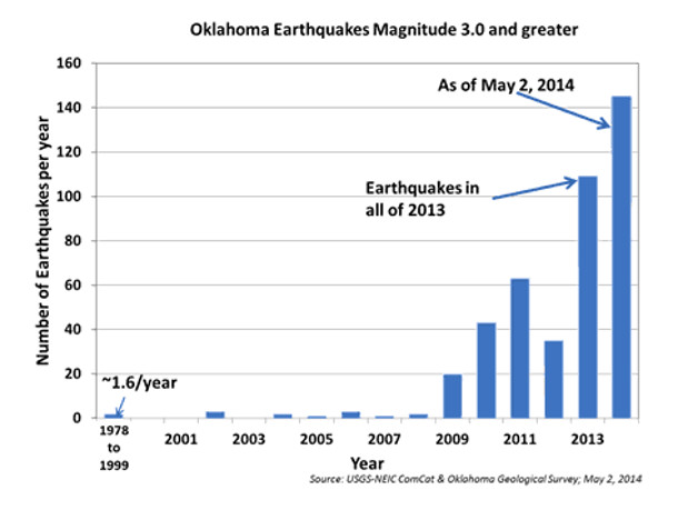 582px version of Oklamahoman earthquakes