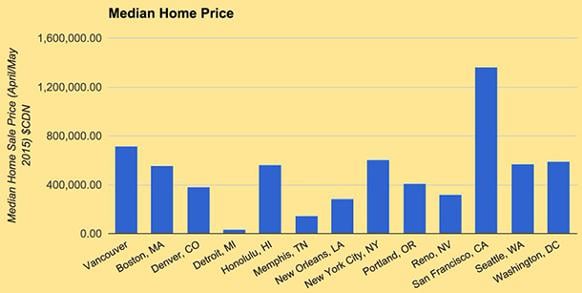 582px version of MedianHomePrices_610px.jpg