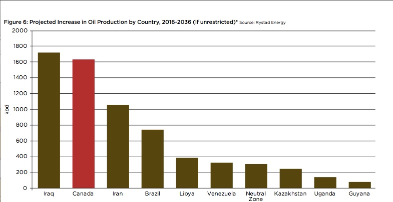 Projected-Oil-Production.jpg
