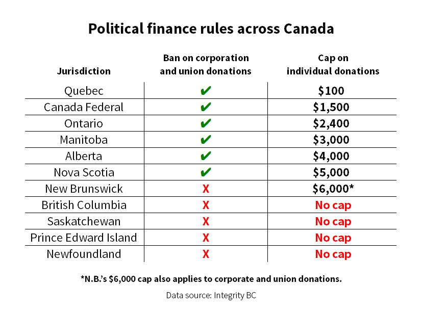 582px version of IMAGE1.Election-Campaign-Finance-Rules.jpg