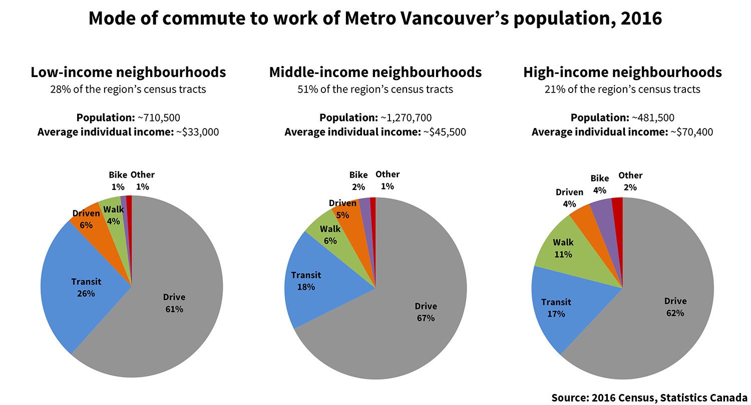 851px version of Vancouver-Segregation-Commute-Mode-2016.jpg