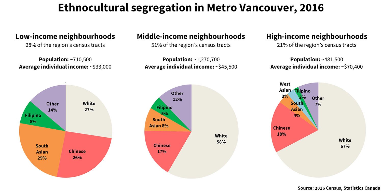 851px version of Vancouver-Segregation-Ethnocultural-2016.jpg