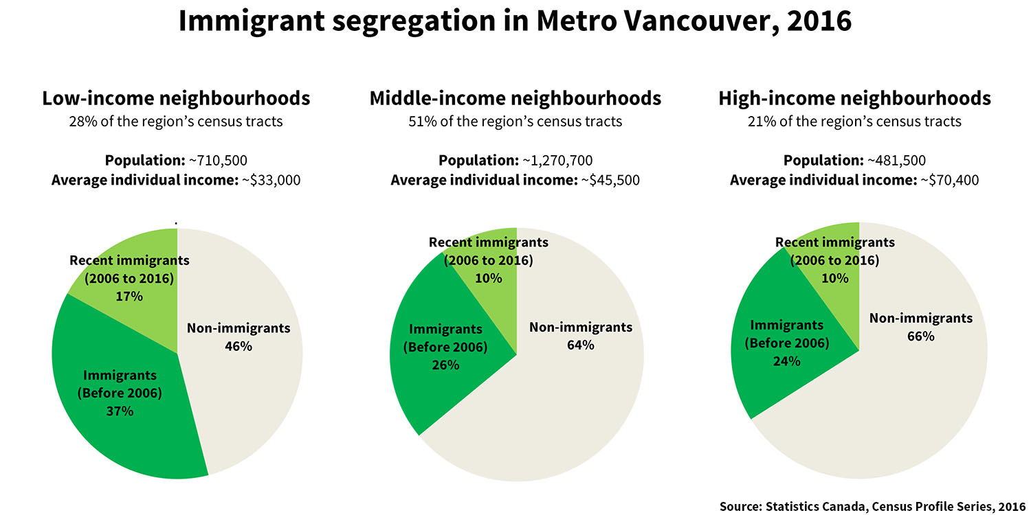 851px version of Vancouver-Segregation-Immigrants-2016.jpg