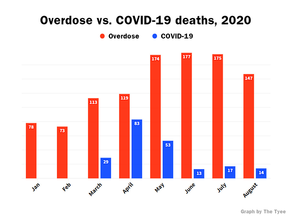 OverdoseVsCovidDeaths2020.jpg