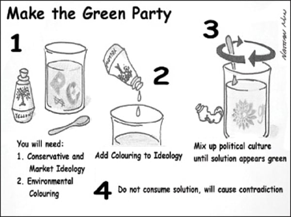 Instructions to 'Make the Green Party'
