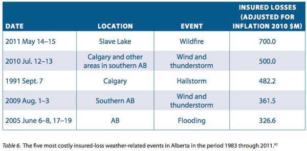 582px version of Alberta-weather-cost.jpg