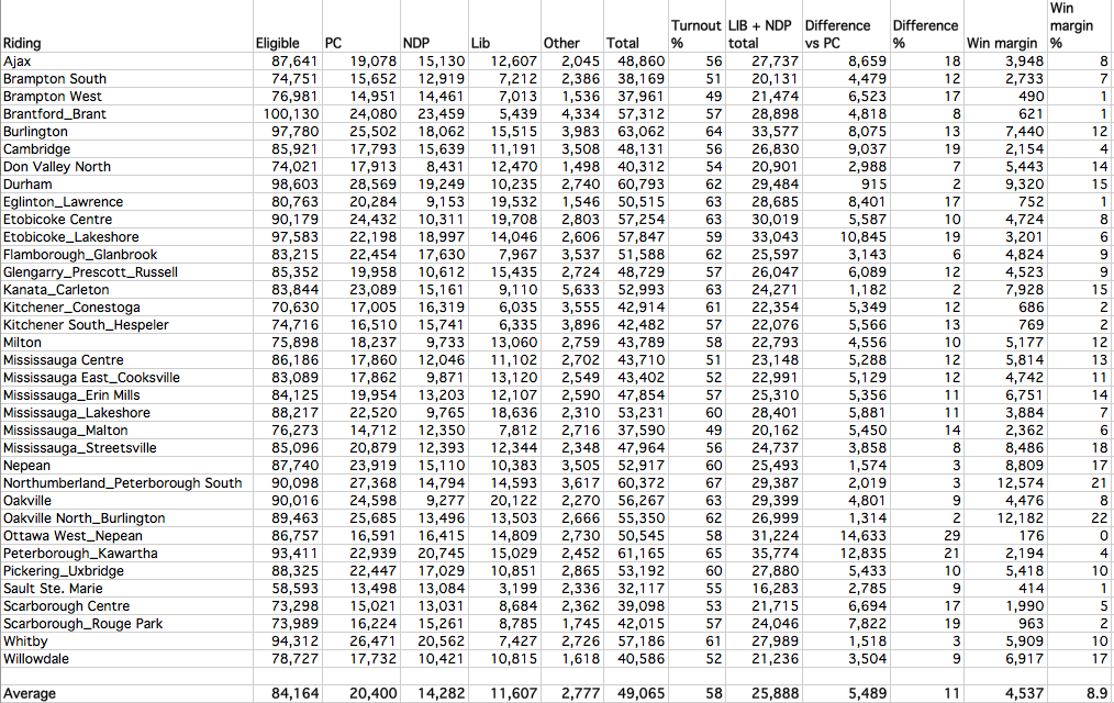 851px version of results-vote-split.png