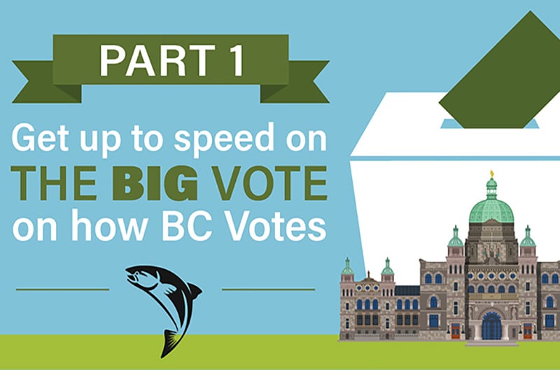 Your Guide To BC’s Proportional Representation Vote: A Tyee Series ...