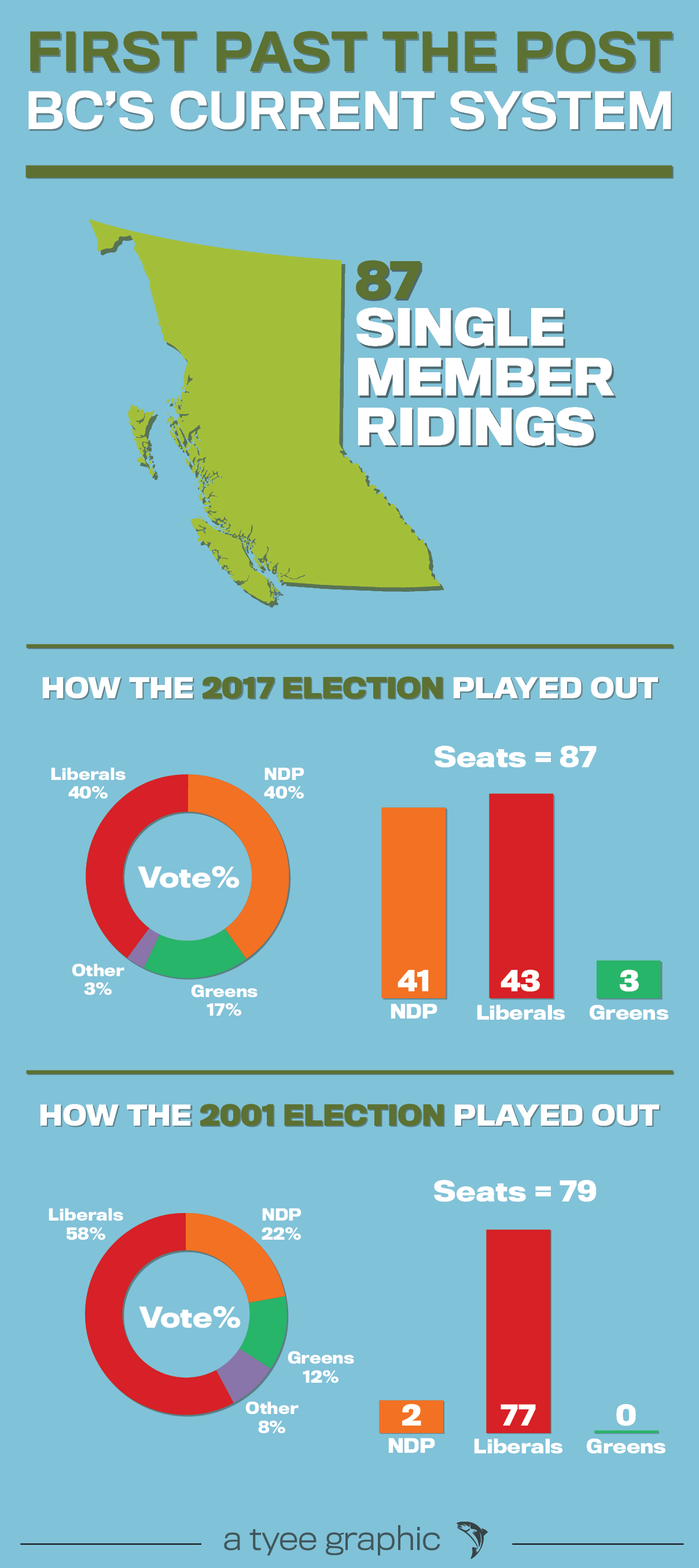 First Past The Post Is It Working For You The Tyee