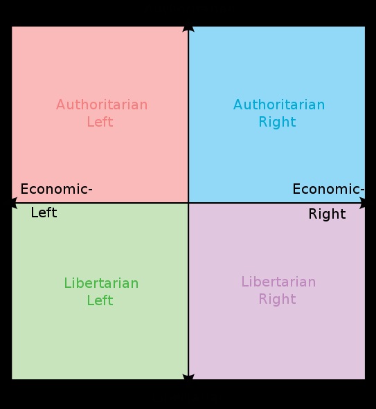 Political-Compass.jpg