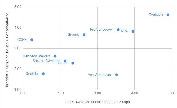 582px version of Urbanist-Conservationist-Rank.jpg