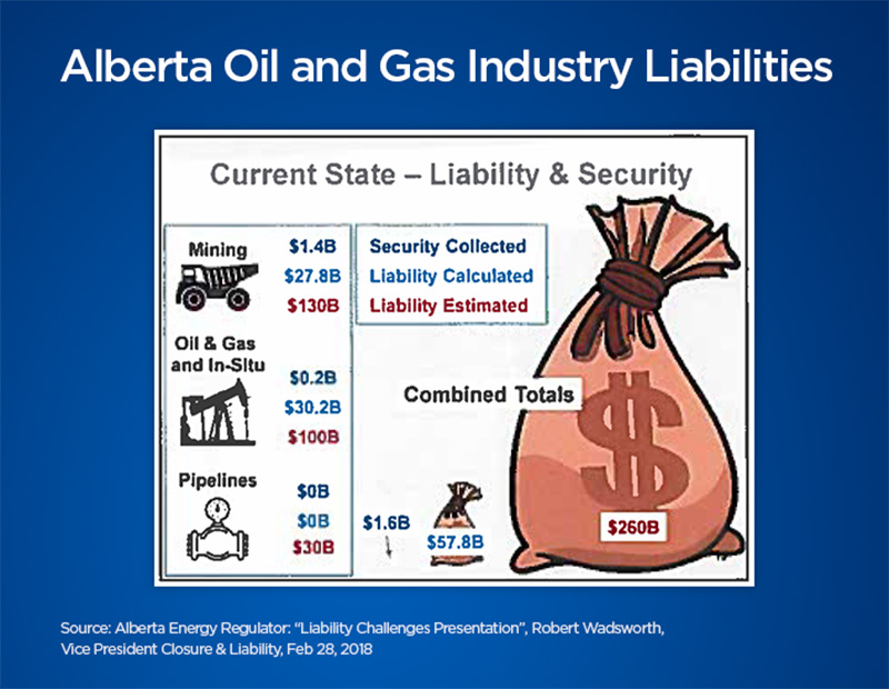 582px version of AlbertaOilGasLiabilities.jpg