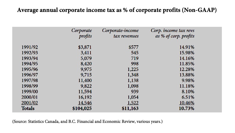 AverageAnnualCorporateIncomeTaxTable.jpg