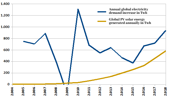 582px version of EnergyDemandChart.png