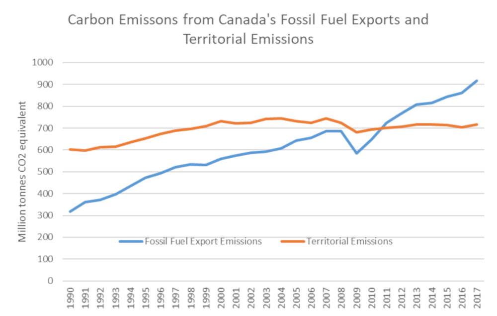 851px version of CarbonEmissionsChart.png