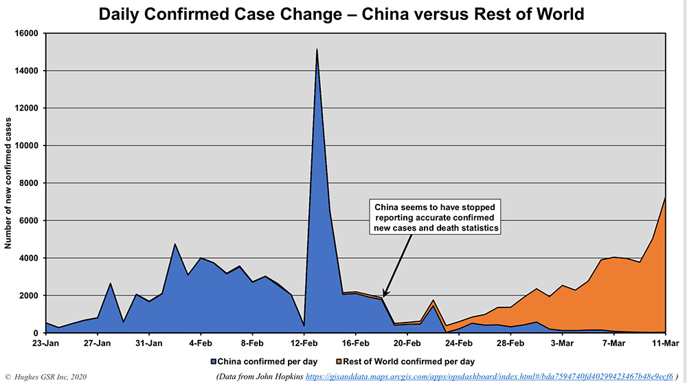 851px version of ChinaCovidCasesGraph.jpg