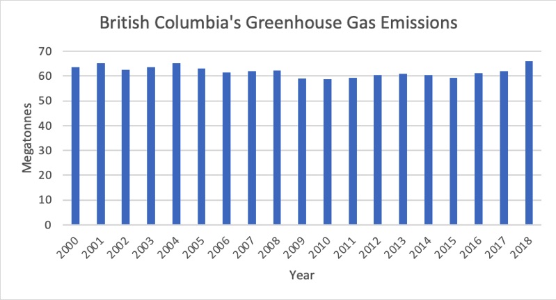 582px version of GHG_Chart.jpg