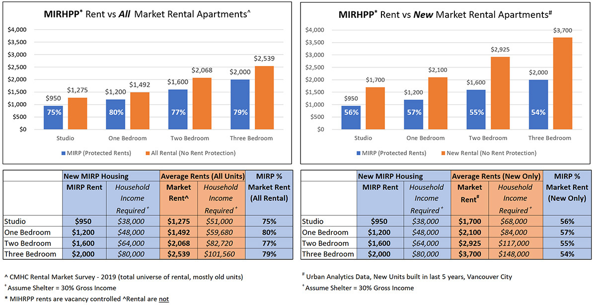 851px version of MIRHPPChart1.jpg