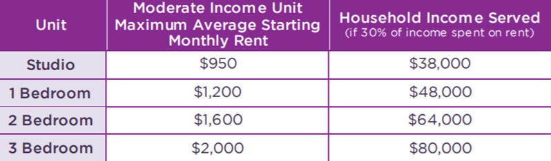 582px version of ModerateIncomeHousingChart1.jpg