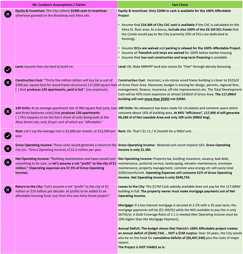 MortensenCondonFactCheckChart2.jpg