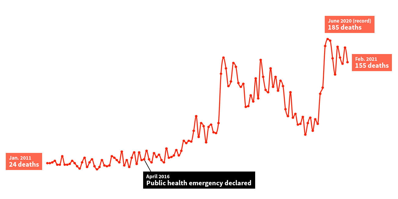 851px version of PostEmergDeaths-2.jpg