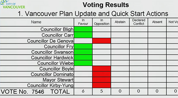 582px version of MIRHPPVotingResultsChart.jpg