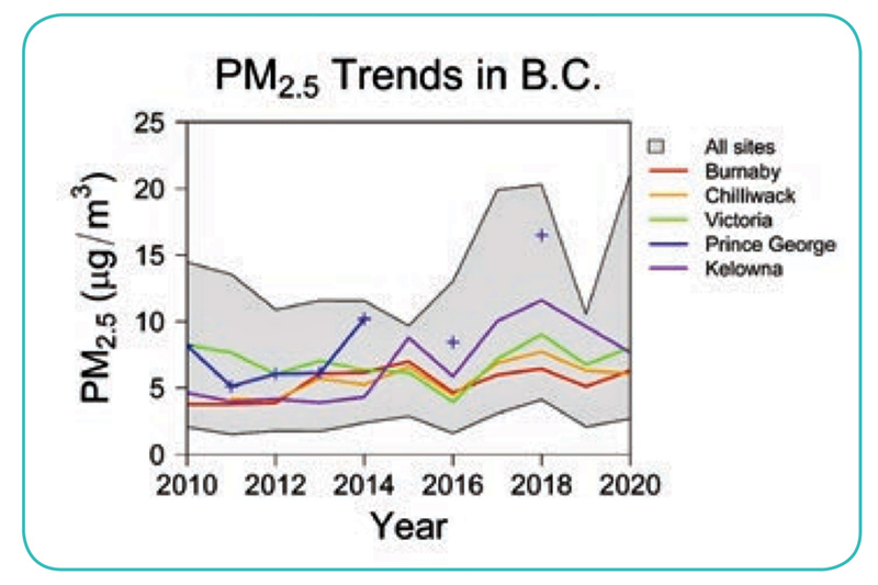 582px version of PMTrendsGraph.jpg