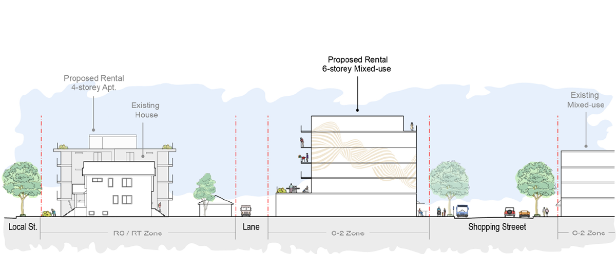 851px version of BuildingHeightsArterialRoadPlan.png