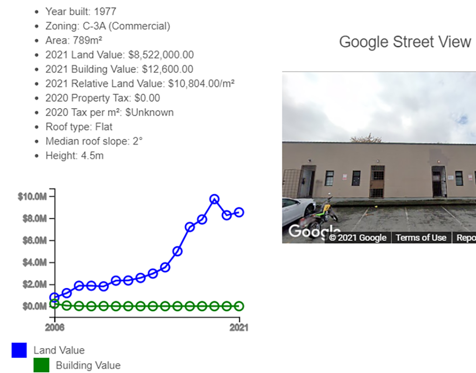 582px version of DonkyChickenPropertyValueChart.png