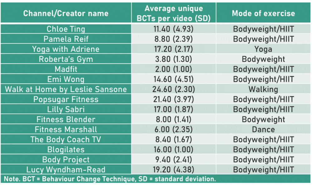 582px version of YoutubeFitnessChannelsAtHomeWorkout.jpeg