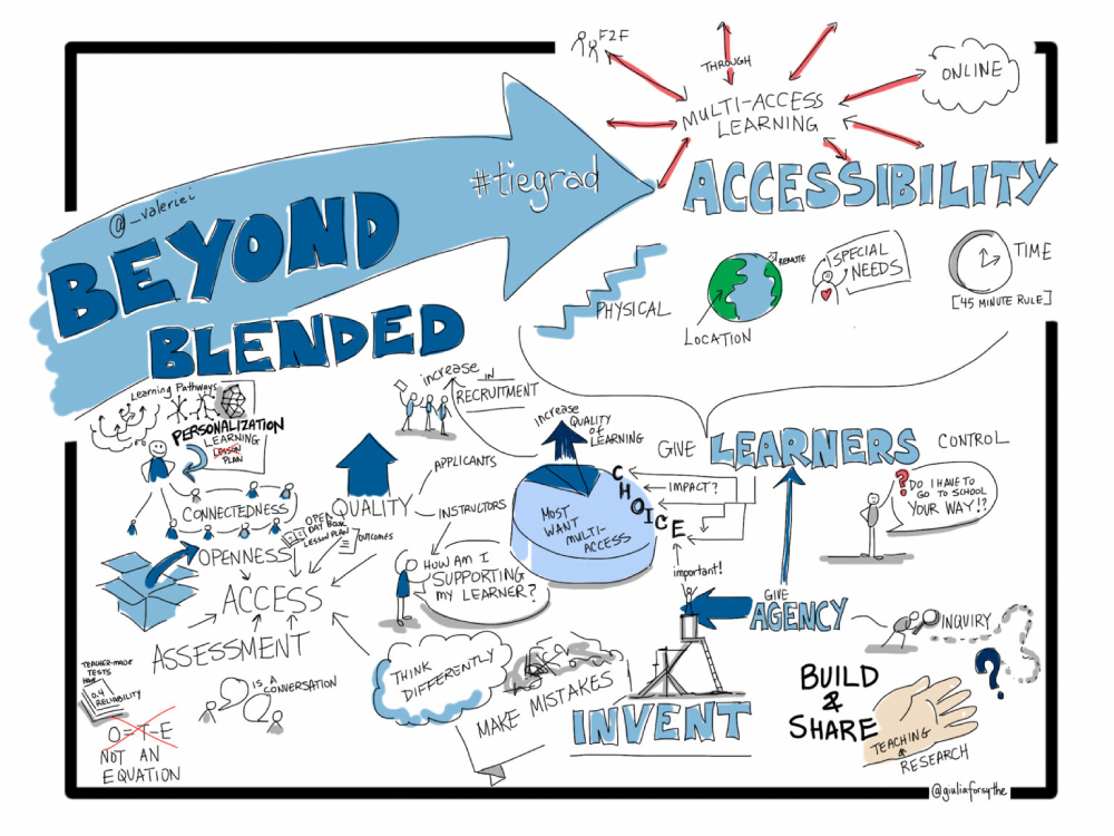 851px version of ValerieIrvineRemoteLearningMultiAccessModel.jpeg