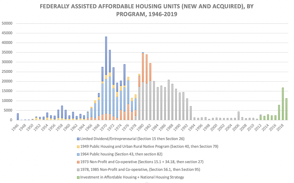 FedHousingChartAffordableUnits.png