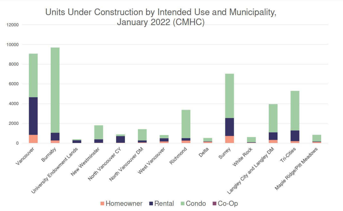 582px version of UnitsUnderConstructionGraph.png