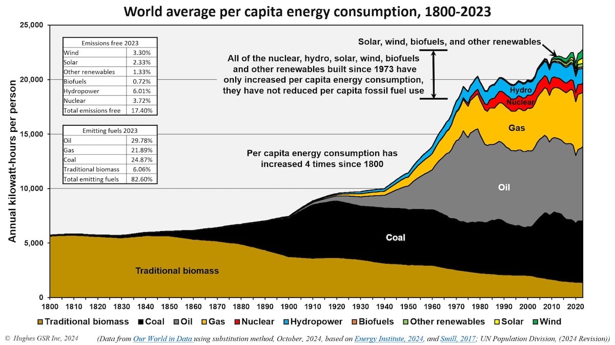 851px version of EnergyConsumptionChart.jpg