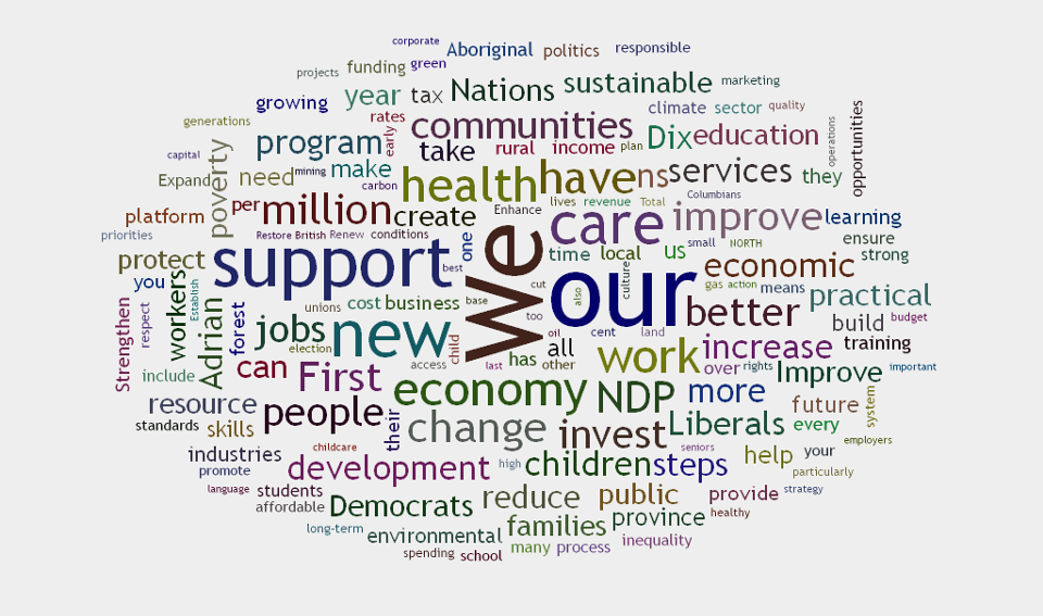 960px version of BCNDPWordCloud