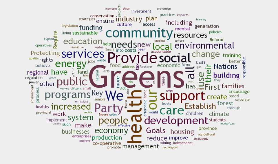 960px version of GreenWordCloud