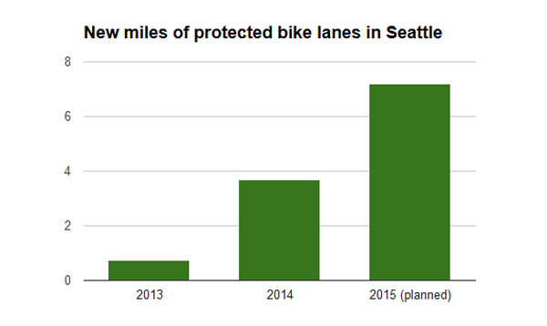582px version of Seattle_Bike_Stats.jpg