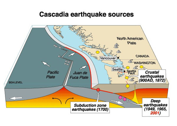 582px version of CascadiaQuakes.jpg