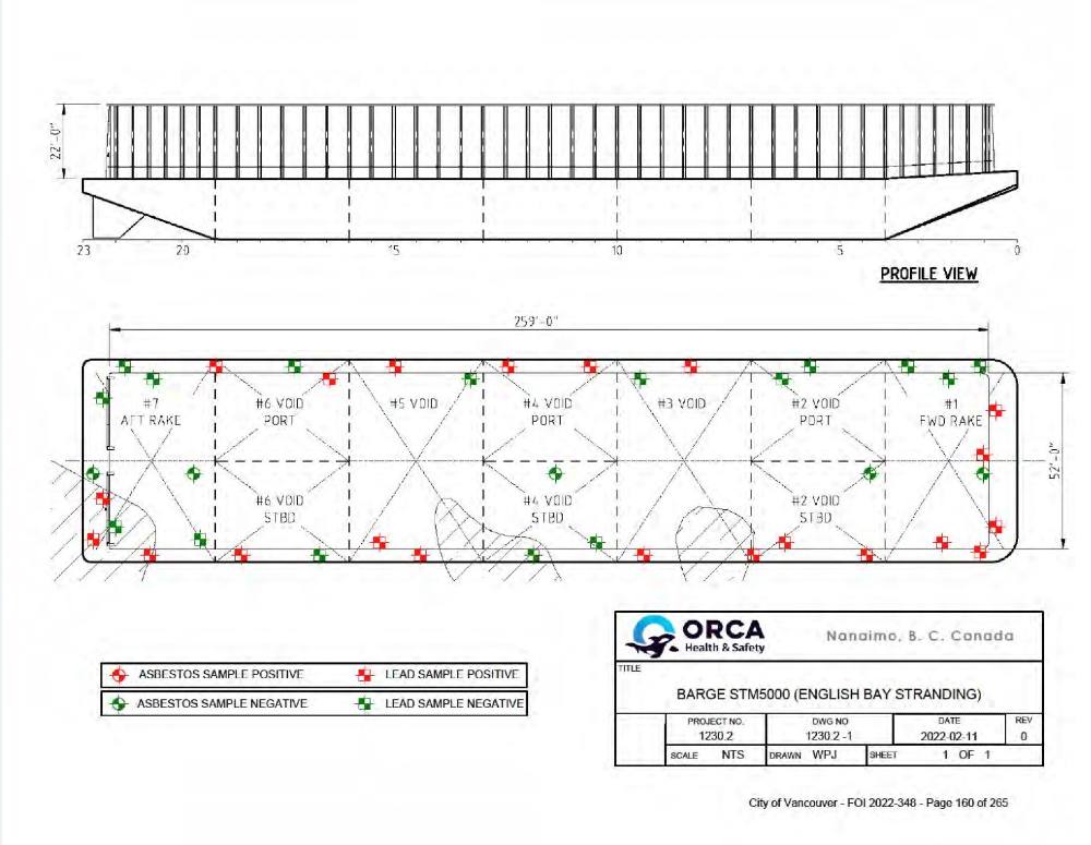 A report from Orca Health and Safety shows a diagram of the barge with several testing sites identified for lead and asbestos. All the asbestos sites are green, meaning they tested negative. The lead sites show a mix of red (positive) and green.